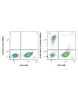 CoraLux™ Violet 510 Anti-Human CD16 (3G8) Mouse IgG2a Recombinant Antibody CLV510-65612 proteintech