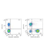 Cardinal Red™ Anti-Human CD3 (OKT3) CR-65133 proteintech
