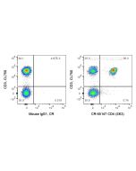 Cardinal Red™ Anti-Human CD4 (SK3) CR-65147 proteintech