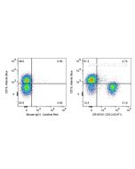Cardinal Red™ Anti-Human CD3 (UCHT1) CR-65151 proteintech