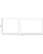 Recombinant Human LYVE-1 protein (rFc Tag)(HPLC verified) Eg1615 proteintech
