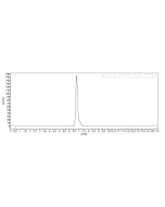 Recombinant Human CD99 protein (rFc Tag) (HPLC verified) Eg1728 proteintech