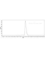 Recombinant Human CD89 protein (rFc Tag) (HPLC verified) Eg1734 proteintech