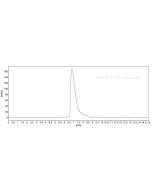 Recombinant Mouse SLAM/CD150 protein (rFc Tag) (HPLC verified) Eg2787 proteintech