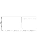 Recombinant Rat CD90 protein (rFc Tag) (HPLC verified) Eg3463 proteintech