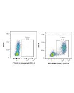 FITC Plus Anti-Human CD11c (3.9) FITC-65086 proteintech