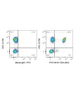 FITC Plus Anti-Human CD4 (SK3) FITC-65147 proteintech