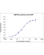 HumanKine® recombinant human beta NGF protein- GMP grade HZ-1222-GMP proteintech