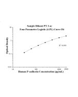 Human P-cadherin ELISA Kit KE00117 proteintech