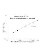 Human Prolactin ELISA Kit KE00172 proteintech