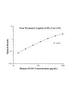 Human SNAI1 ELISA Kit KE00412 proteintech