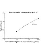 Human OPTN/Optineurin ELISA Kit KE00445 proteintech
