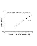 Human OGG1 ELISA Kit KE00477 proteintech
