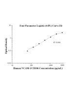 Human VCAM-1/CD106 ELISA Kit KE00554 proteintech