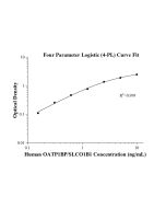 Human OATP1B1/SLCO1B1 ELISA Kit KE00588 proteintech