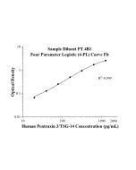 Human Pentraxin 3/TSG-14 ELISA Kit KE00605 proteintech