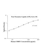 Human UHRF1 ELISA Kit KE00687 proteintech