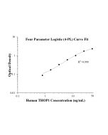 Human THOP1 ELISA Kit KE00889 proteintech