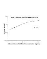 Human/Mouse/Rat TrkB ELISA Kit KE01011 proteintech