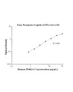 Human PI4K2A ELISA Kit KE01016 proteintech