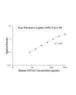 Human GSTA2 ELISA Kit KE01046 proteintech