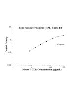 Mouse CCL11/Eotaxin ELISA Kit KE10043 proteintech