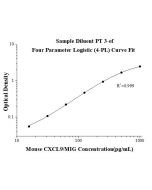 Mouse CXCL9/MIG ELISA Kit KE10067 proteintech