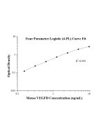 Mouse VEGFD ELISA Kit KE10146 proteintech