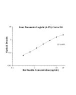 Rat Insulin ELISA Kit KE20008 proteintech