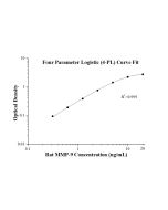 Rat MMP-9 ELISA Kit KE20031 proteintech