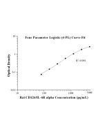 Rat CD126/IL-6R alpha ELISA Kit KE20039 proteintech