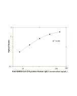 Anti-SARS-CoV-2 N protein Human IgG ELISA Kit KE30001 proteintech