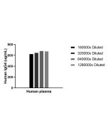 IgG4 Recombinant Matched Antibody Pair, PBS Only MP02951-1 proteintech