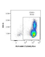 FcZero-rAb® Human T Cell Basics Panel PK30051 proteintech