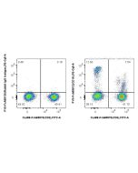 FcZero-rAb® PE-Cyanine5 Anti-Human CD16 (3G8) Rabbit Recombinant Antibody PY5-FcA65612 proteintech