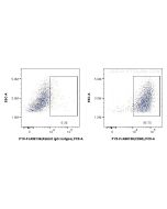 FcZero-rAb® PE-Cyanine5 Anti-Mouse CD80 Rabbit Recombinant Antibody PY5-FcA98158 proteintech