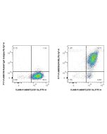 FcZero-rAb® PE-Cyanine7 Anti-Mouse F4/80 Rabbit Recombinant Antibody PY7-FcA98236 proteintech