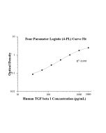 Speedy™ Human TGF beta 1 One-Step ELISA Kit SE50233 proteintech