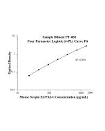 Speedy™ Mouse Serpin E1/PAI-1 One-Step ELISA Kit SE60017 proteintech