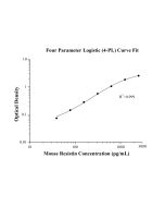 Speedy™ Mouse Resistin One-Step ELISA Kit SE60025 proteintech