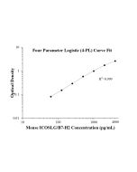 Speedy™ Mouse ICOSLG/B7-H2 One-Step ELISA Kit SE60050 proteintech