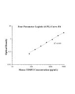 Speedy™ Mouse Timp2 One-Step ELISA Kit SE60073 proteintech