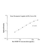 Speedy™ Rat MMP-8 One-Step ELISA Kit SE70010 proteintech