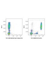 FcZero-rAb? PE Anti-Human CD16 Rabbit Recombinant Antibody Proteintech  PE-FcA98387
