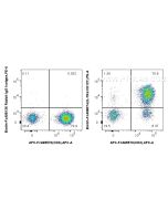 FcZero-rAb? Biotin Anti-Human IL-7Ra/CD127 Rabbit Recombinant Antibody Proteintech  Biotin-FcA98074