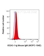Mouse IgM Isotype Control (MOPC-104E) Proteintech  65243-1-Ig