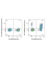 FcZero-rAb? APC Anti-Human BTLA/CD272 Rabbit Recombinant Antibody Proteintech  APC-FcA98096