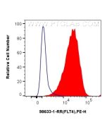 Anti-Human FLT4/VEGFR3 Rabbit Recombinant Antibody Proteintech  98633-1-RR