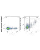 FcZero-rAb? Biotin Anti-Human Fas/CD95 Rabbit Recombinant Antibody Proteintech  Biotin-FcA98034