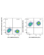 FcZero-rAb? Biotin Anti-Human CD59 Rabbit Recombinant Antibody Proteintech  Biotin-FcA98099